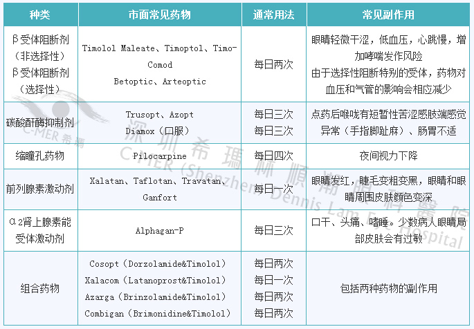 青光眼手术多少钱